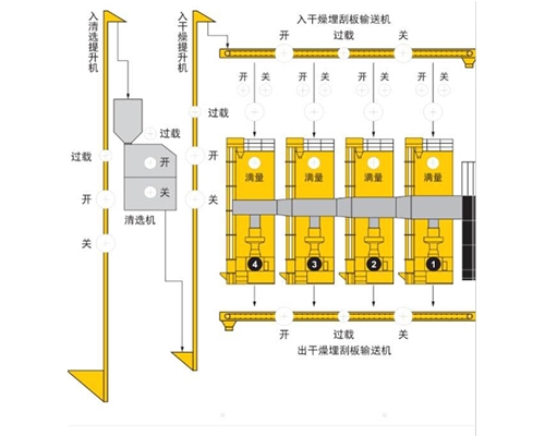 扬州烘干机辅助设备