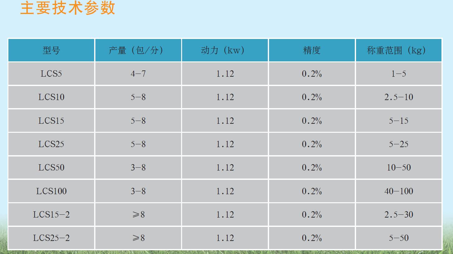 LCS系列包装组合机