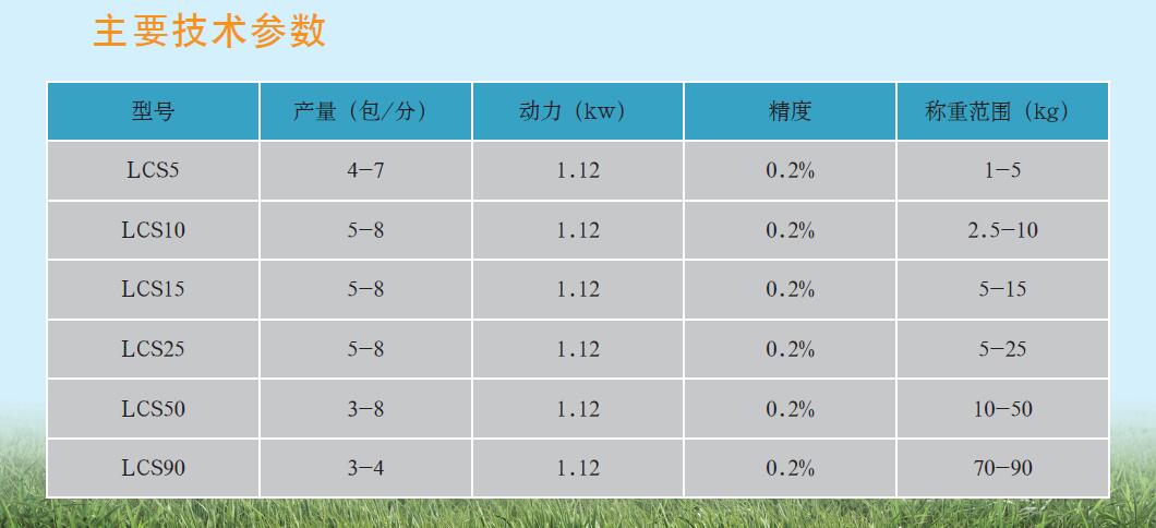 LCS系列粉状包装组合机