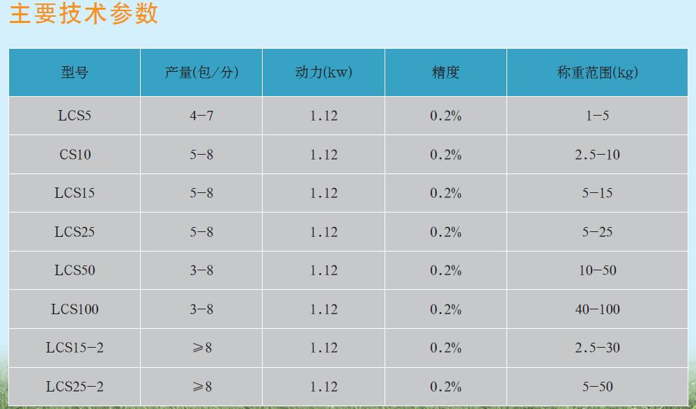 LCS系列移动式包装组合机