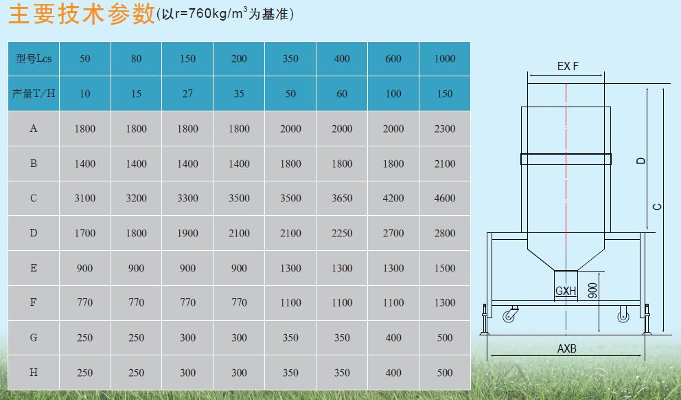 LCS系列-电子流量秤