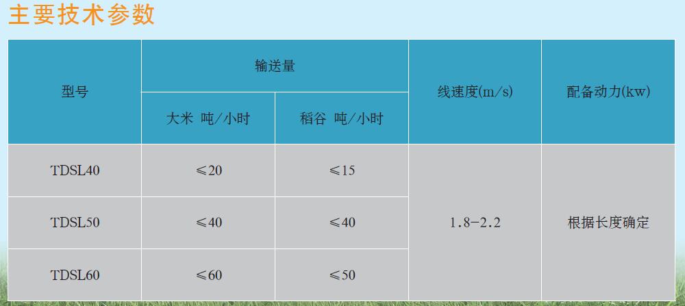 TDSL系列输送机